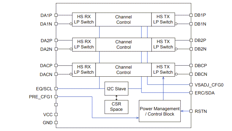框图 - Diodes Incorporated PI2MEQX2503 CSI-2/DSI D-PHY转接驱动器